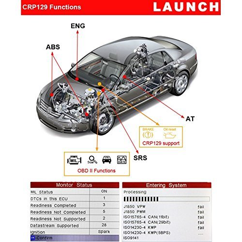 Function of the crp129 scanner