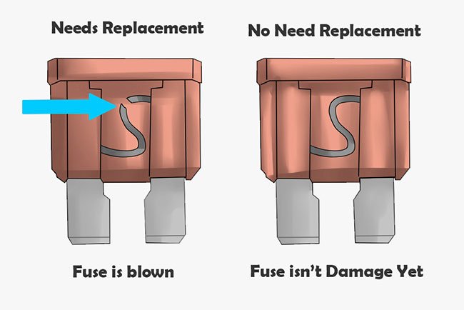 Signs Of A Blown Fuse