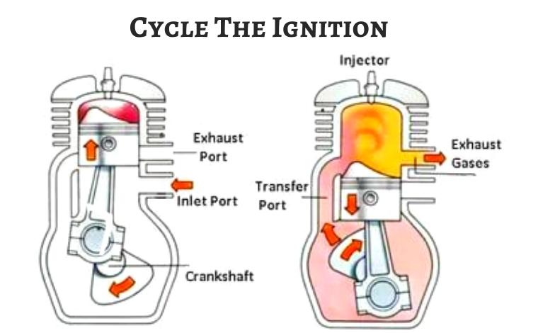 cycle the ignition key