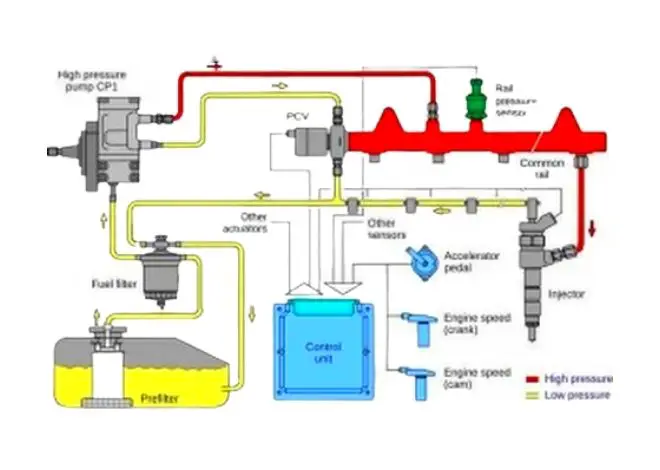 where is the fuel volume regulator control circuit