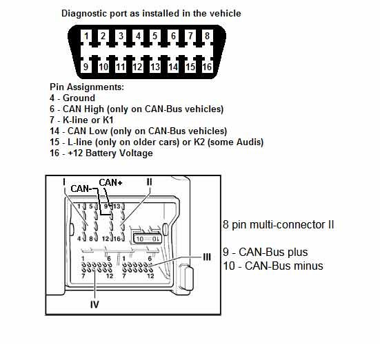 OBD2 Not Linking