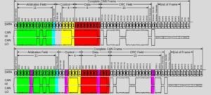 OBD2 U0001 code: Fix CAN data bus issue