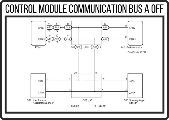 U0073 Control Module Communication Bus A Off