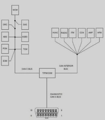 U0141 Code: Communication Problem With Body Control Module "A"