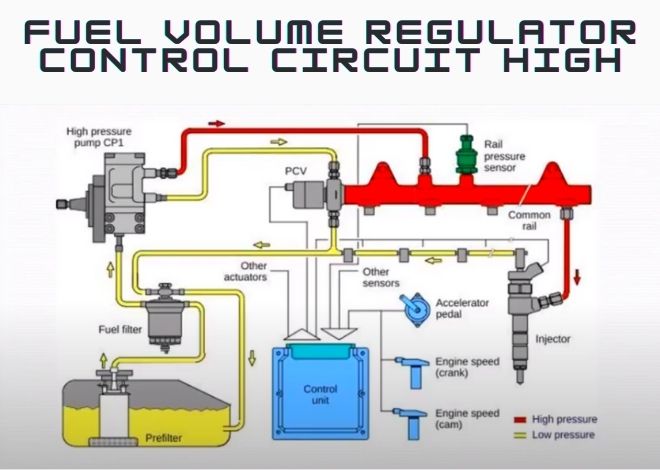 Fuel Volume Regulator Control Circuit High