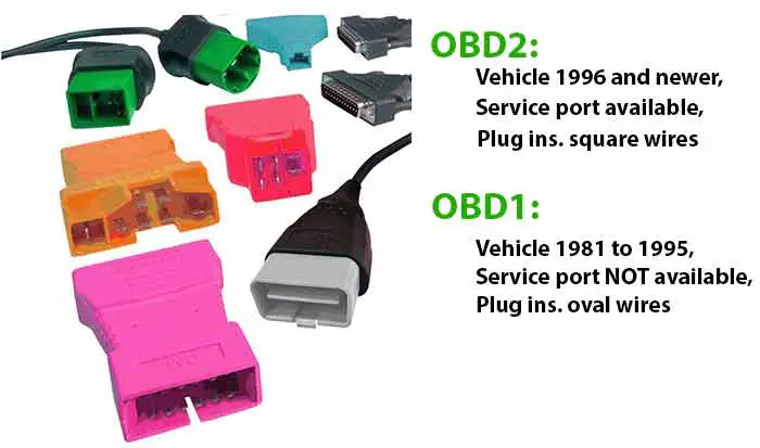 difference between obd1 and obd2